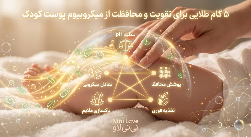 تقویت-و-محافظت-از-میکروبیوم-پوست-کودک